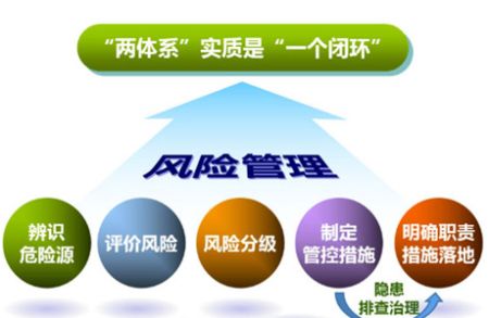 赤城风险管控与隐患排查的重要性