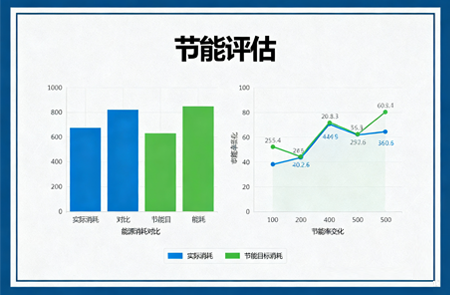 赤城节能评估报告