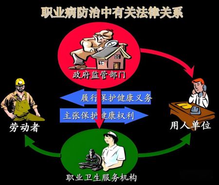 赤城职业病危害现状评价报告
